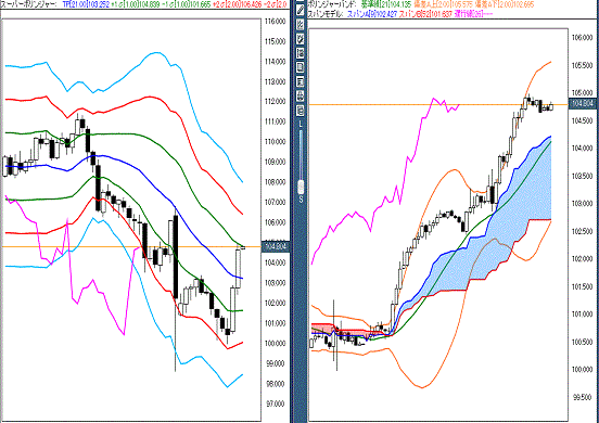 20160713 USDJPY.gif