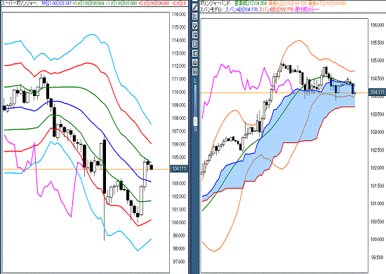 20160714 USDJPY.gif