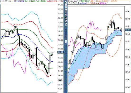 20160715 USDJPY.gif