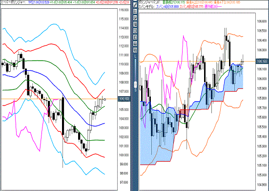 20160720 USDJPY.gif