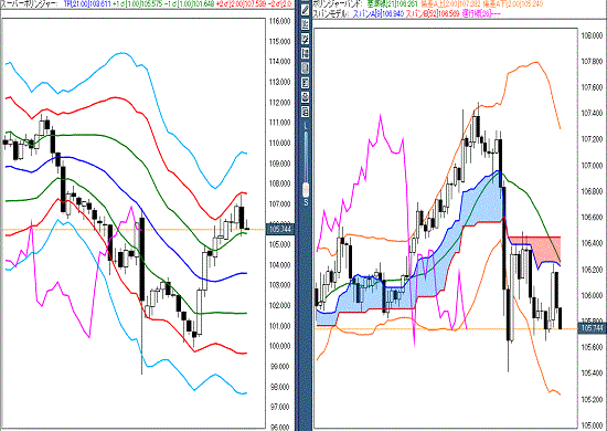 20160722 USDJPY.gif