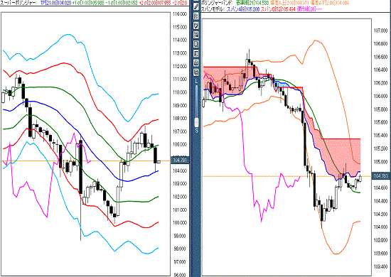 20160727 USDJPY.gif