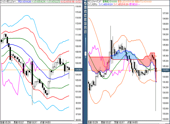 20160729 USDJPY.gif