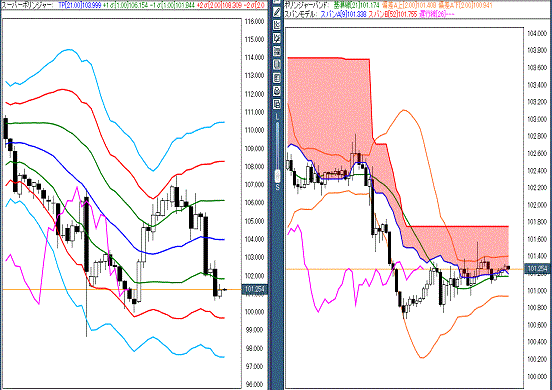 20160804 USDJPY.gif