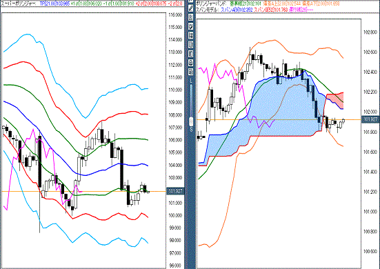 20160810 USDJPY.gif