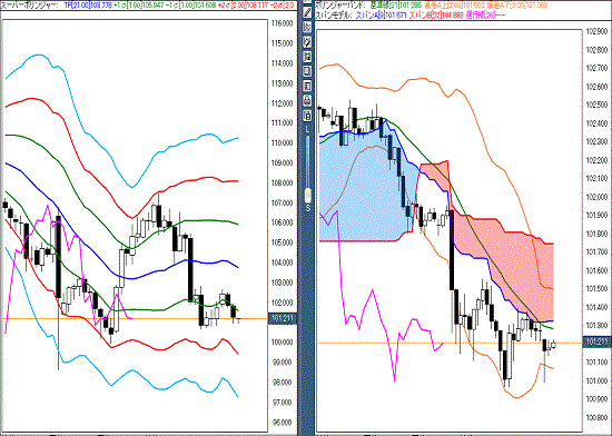 20160811 USDJPY.gif