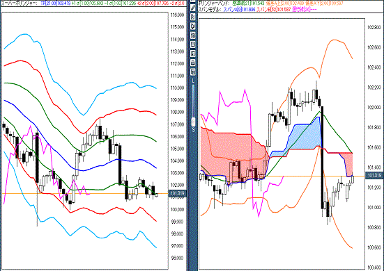 20160815 USDJPY.gif