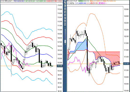 20160816 USDJPY.gif