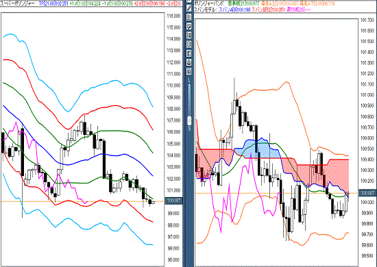 20160819 USDJPY.gif