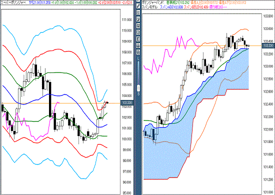 20160901 USDJPY.gif