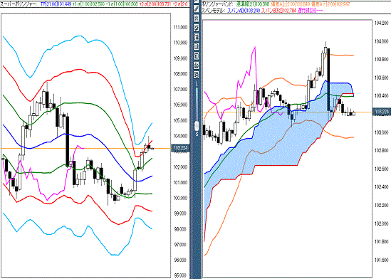 20160902 USDJPY.gif