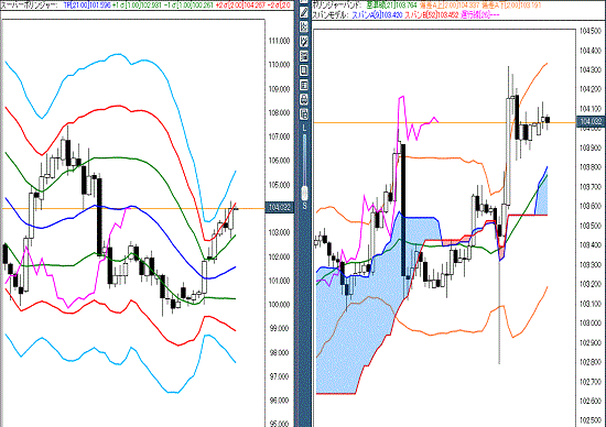 20160905 USDJPY.gif