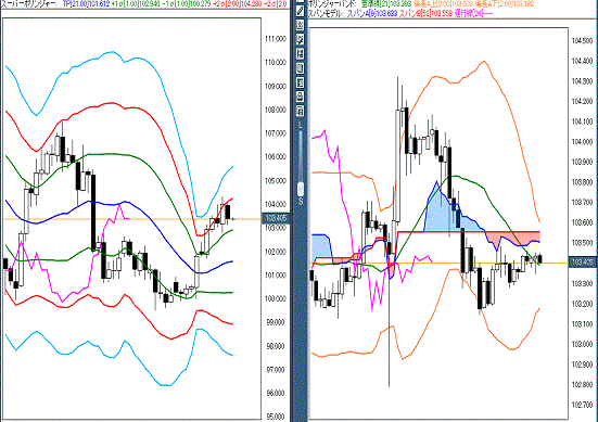 20160906 USDJPY.gif