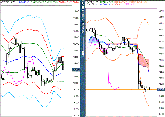 20160907 USDJPY.gif