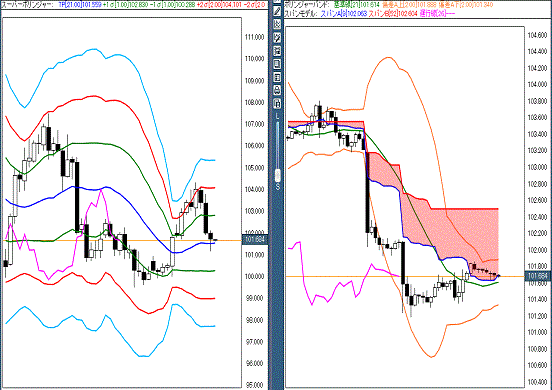 20160908 USDJPY.gif