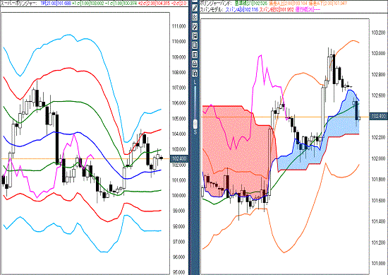 20160912 USDJPY.gif