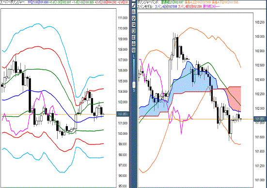 20160913 USDJPY.gif