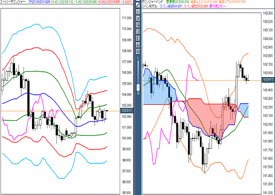 20160914 USDJPY.gif