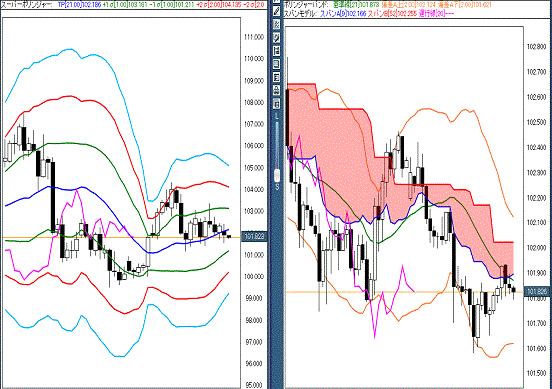 20160920 USDJPY.gif