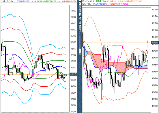 20160929 USDJPY.gif