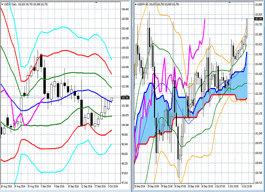 20161004 USDJPY.gif