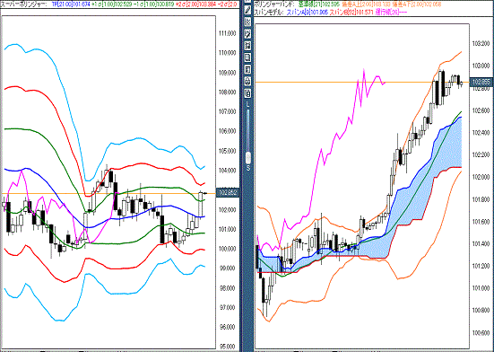 20161005 USDJPY.gif