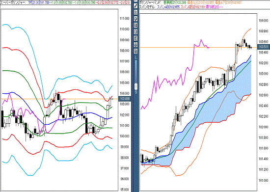 20161006 USDJPY.gif