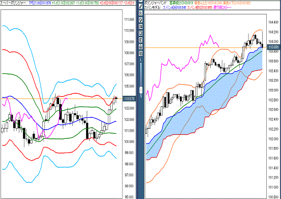 20161007 USDJPY.gif