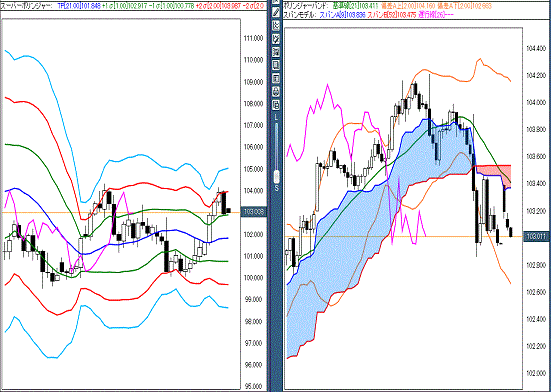 20161010 USDJPY.gif