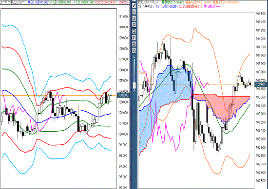 20161011 USDJPY.gif