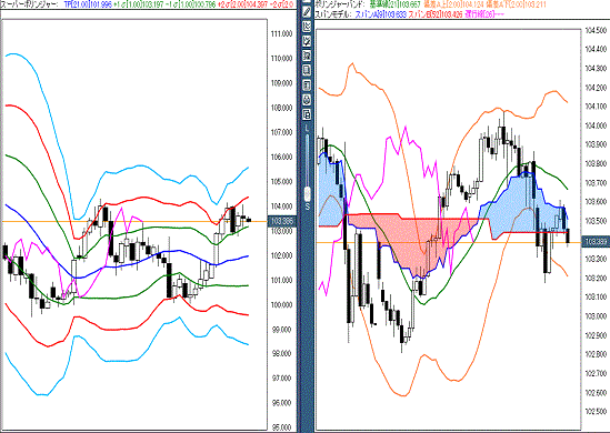 20161012 USDJPY.gif