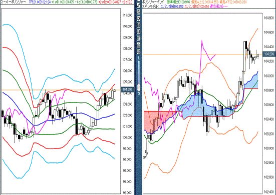 20161013 USDJPY.gif