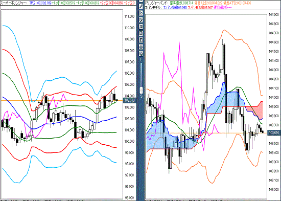 20161014 USDJPY.gif