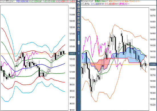 20161018 USDJPY.gif