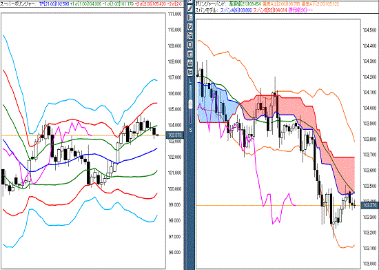 20161020 USDJPY.gif