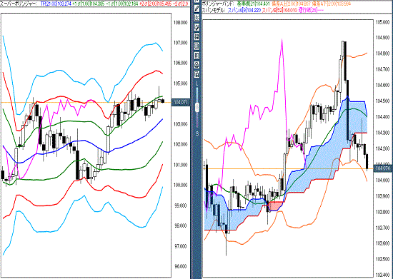 20161026 USDJPY.gif