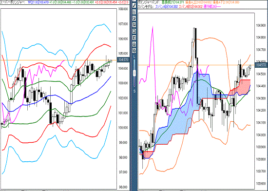 20161027 USDJPY.gif