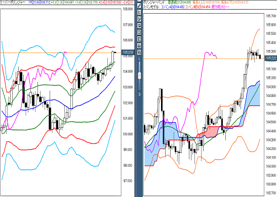 20161028 USDJPY.gif