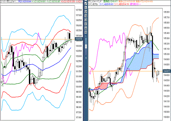 20161031 USDJPY.gif