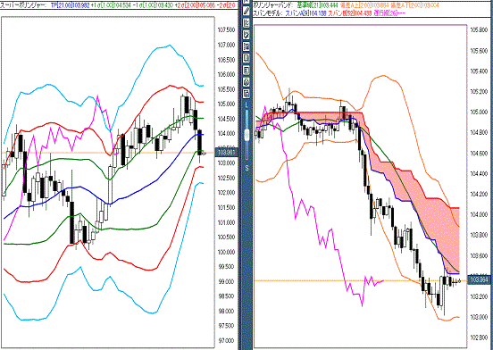 20161103 USDJPY.gif