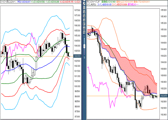 20161104 USDJPY.gif