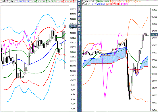 20161110 USDJPY.gif