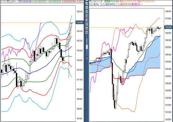 20161111 USDJPY.gif