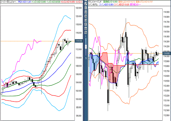 20161207 USDJPY.gif