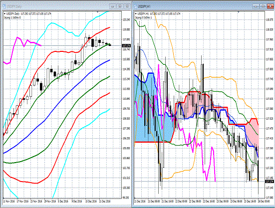 20161226 USDJPY.gif