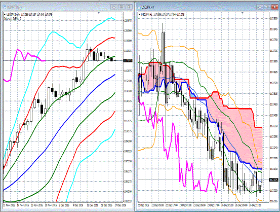 20161227 USDJPY.gif