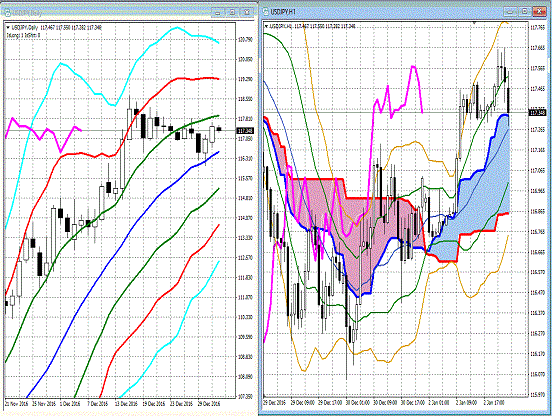 20170103 USDJPY.gif