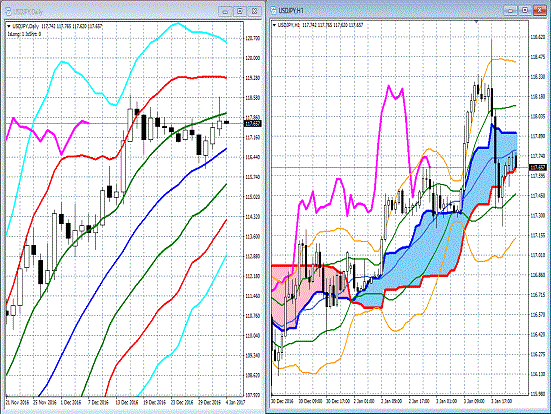 20170104 USDJPY.gif