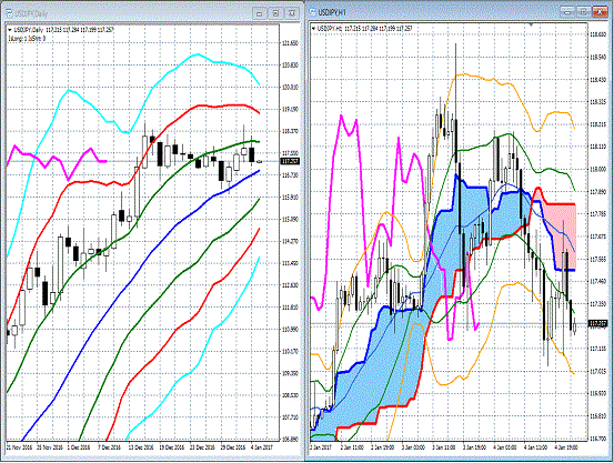 20170105 USDJPY.gif