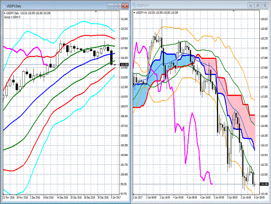 20170106 USDJPY.gif